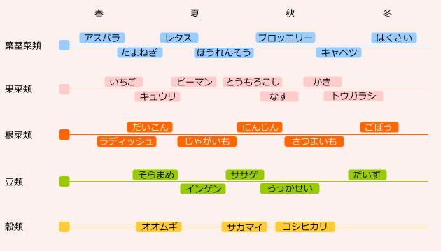 年間カリキュラム・ＧＱファーム