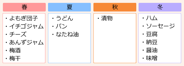 年間カリキュラム・ＧＱ食育・食品加工