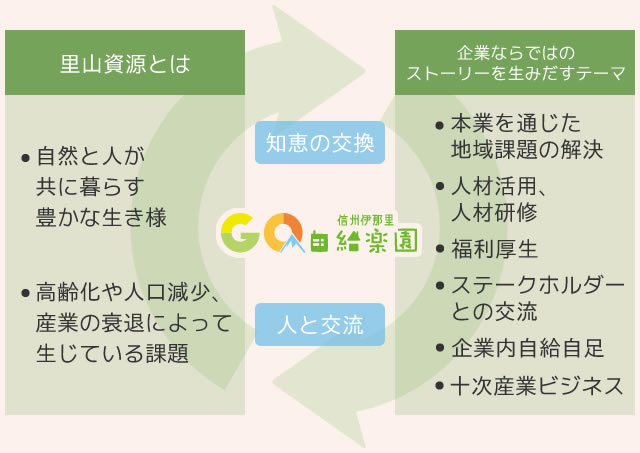 企業と農村のサステナビリティ