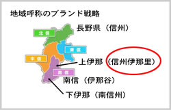 地域呼称のブランド戦略